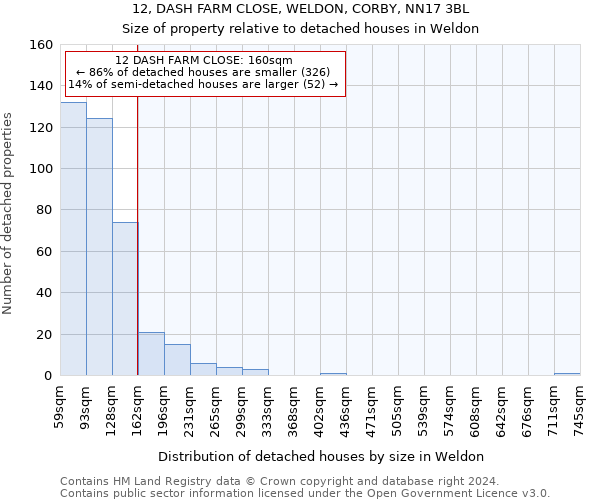 12, DASH FARM CLOSE, WELDON, CORBY, NN17 3BL: Size of property relative to detached houses in Weldon