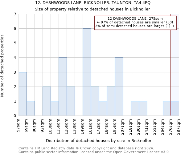 12, DASHWOODS LANE, BICKNOLLER, TAUNTON, TA4 4EQ: Size of property relative to detached houses in Bicknoller