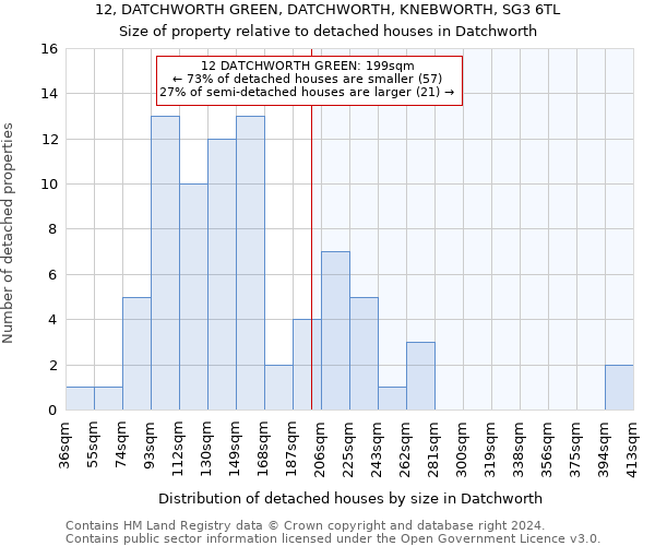 12, DATCHWORTH GREEN, DATCHWORTH, KNEBWORTH, SG3 6TL: Size of property relative to detached houses in Datchworth