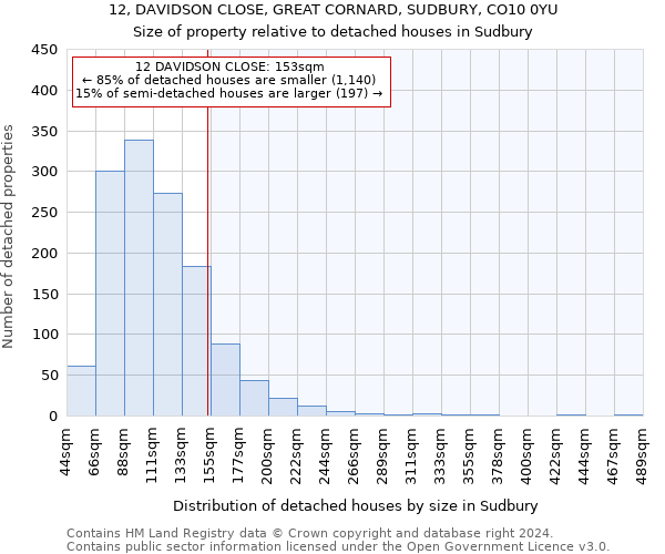 12, DAVIDSON CLOSE, GREAT CORNARD, SUDBURY, CO10 0YU: Size of property relative to detached houses in Sudbury