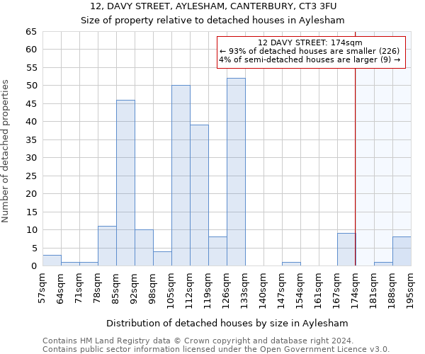 12, DAVY STREET, AYLESHAM, CANTERBURY, CT3 3FU: Size of property relative to detached houses in Aylesham