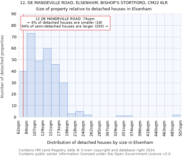 12, DE MANDEVILLE ROAD, ELSENHAM, BISHOP'S STORTFORD, CM22 6LR: Size of property relative to detached houses in Elsenham