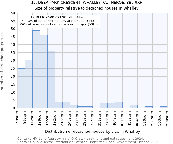 12, DEER PARK CRESCENT, WHALLEY, CLITHEROE, BB7 9XH: Size of property relative to detached houses in Whalley