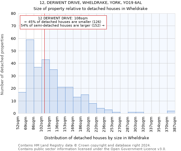 12, DERWENT DRIVE, WHELDRAKE, YORK, YO19 6AL: Size of property relative to detached houses in Wheldrake