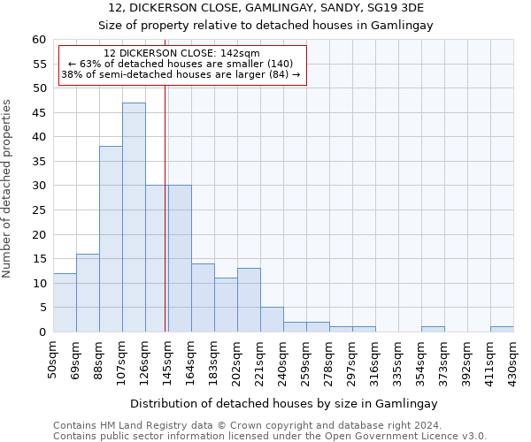 12, DICKERSON CLOSE, GAMLINGAY, SANDY, SG19 3DE: Size of property relative to detached houses in Gamlingay