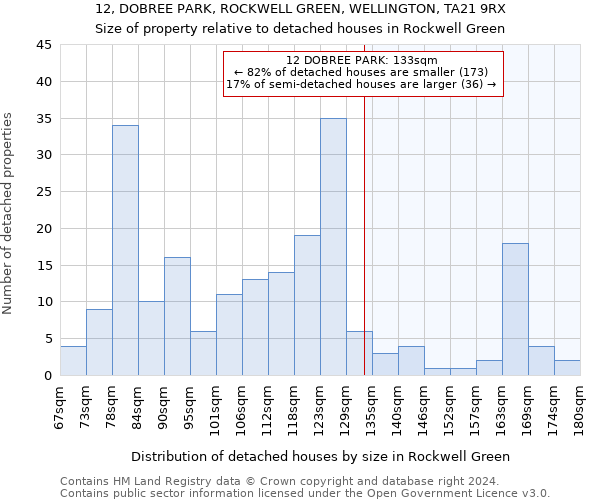 12, DOBREE PARK, ROCKWELL GREEN, WELLINGTON, TA21 9RX: Size of property relative to detached houses in Rockwell Green