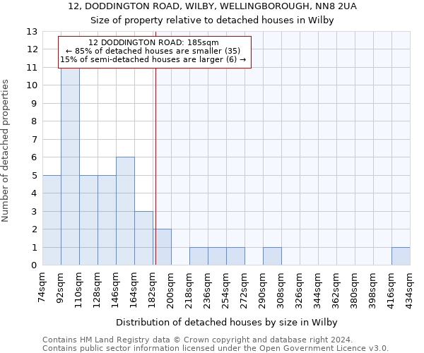 12, DODDINGTON ROAD, WILBY, WELLINGBOROUGH, NN8 2UA: Size of property relative to detached houses in Wilby