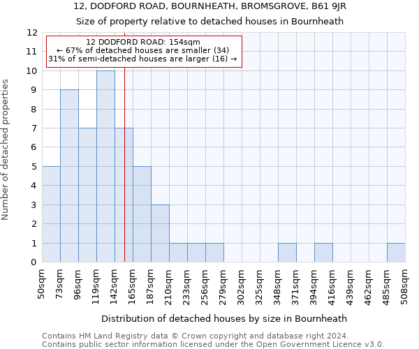 12, DODFORD ROAD, BOURNHEATH, BROMSGROVE, B61 9JR: Size of property relative to detached houses in Bournheath