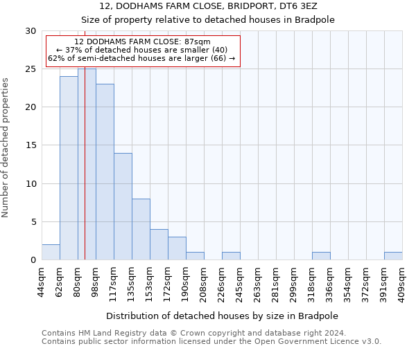 12, DODHAMS FARM CLOSE, BRIDPORT, DT6 3EZ: Size of property relative to detached houses in Bradpole