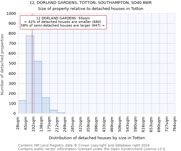 12, DORLAND GARDENS, TOTTON, SOUTHAMPTON, SO40 8WR: Size of property relative to detached houses in Totton