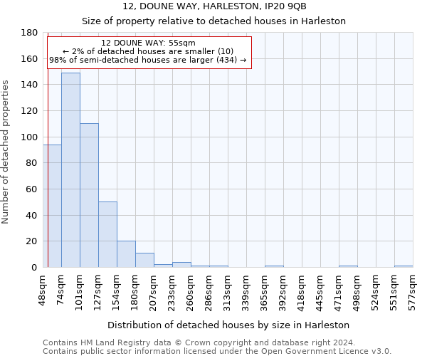 12, DOUNE WAY, HARLESTON, IP20 9QB: Size of property relative to detached houses in Harleston