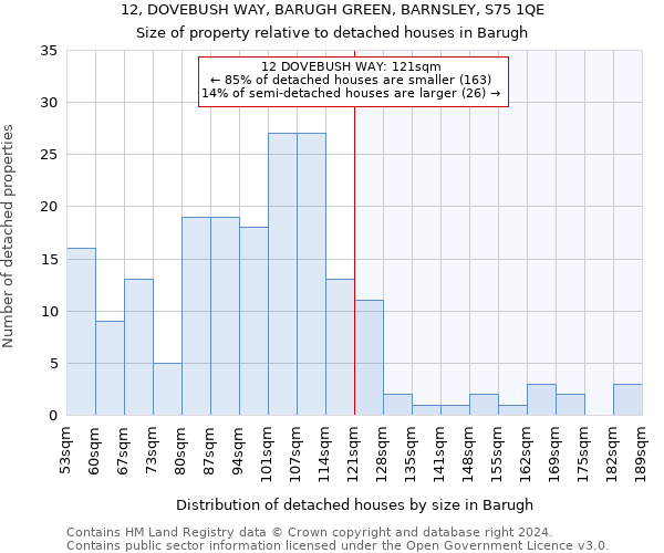 12, DOVEBUSH WAY, BARUGH GREEN, BARNSLEY, S75 1QE: Size of property relative to detached houses in Barugh