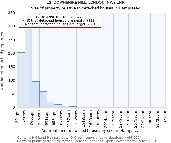 12, DOWNSHIRE HILL, LONDON, NW3 1NR: Size of property relative to detached houses in Hampstead