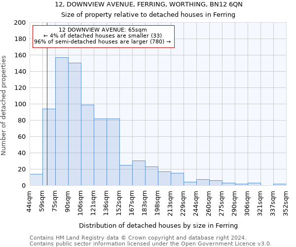 12, DOWNVIEW AVENUE, FERRING, WORTHING, BN12 6QN: Size of property relative to detached houses in Ferring