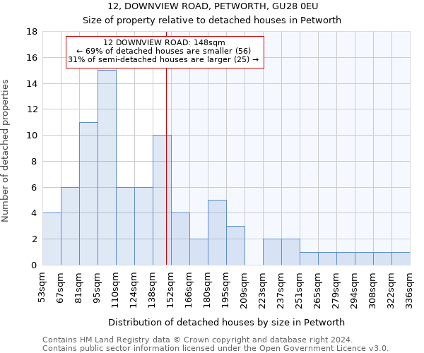 12, DOWNVIEW ROAD, PETWORTH, GU28 0EU: Size of property relative to detached houses in Petworth