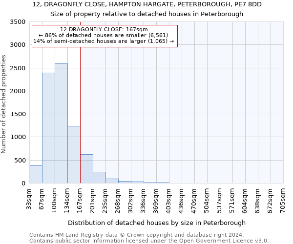 12, DRAGONFLY CLOSE, HAMPTON HARGATE, PETERBOROUGH, PE7 8DD: Size of property relative to detached houses in Peterborough