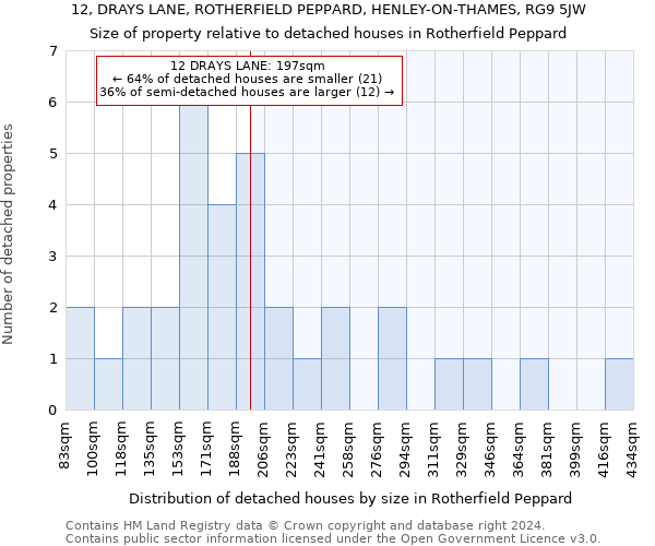 12, DRAYS LANE, ROTHERFIELD PEPPARD, HENLEY-ON-THAMES, RG9 5JW: Size of property relative to detached houses in Rotherfield Peppard