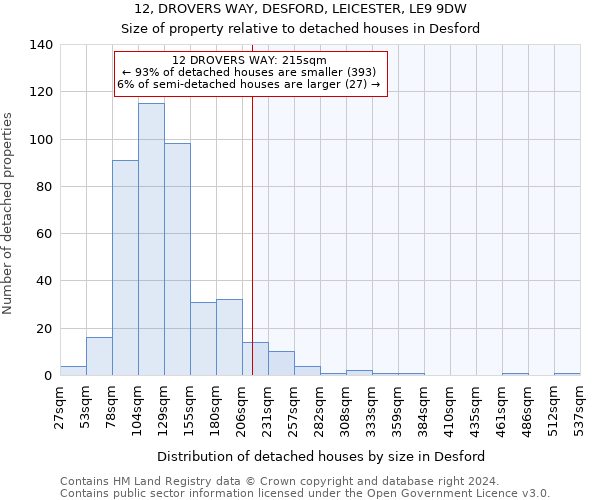 12, DROVERS WAY, DESFORD, LEICESTER, LE9 9DW: Size of property relative to detached houses in Desford