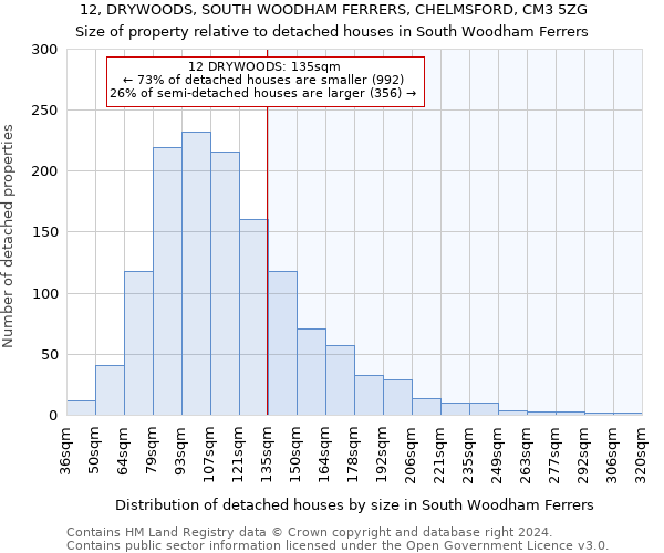 12, DRYWOODS, SOUTH WOODHAM FERRERS, CHELMSFORD, CM3 5ZG: Size of property relative to detached houses in South Woodham Ferrers