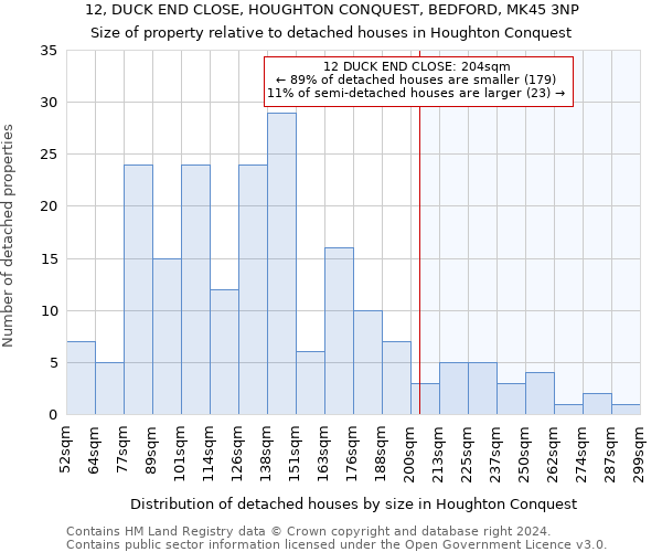 12, DUCK END CLOSE, HOUGHTON CONQUEST, BEDFORD, MK45 3NP: Size of property relative to detached houses in Houghton Conquest