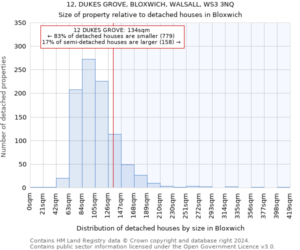 12, DUKES GROVE, BLOXWICH, WALSALL, WS3 3NQ: Size of property relative to detached houses in Bloxwich