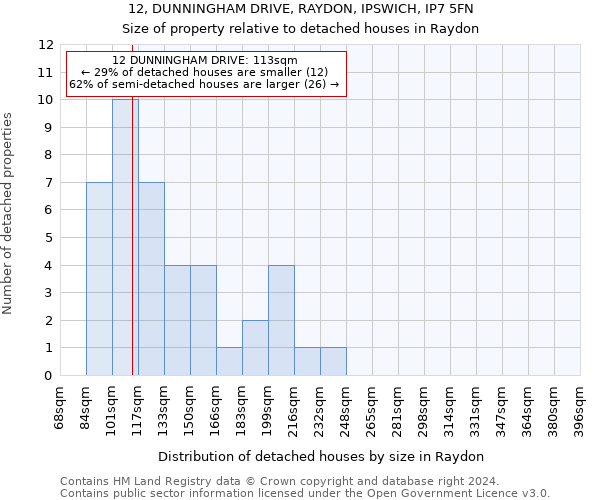 12, DUNNINGHAM DRIVE, RAYDON, IPSWICH, IP7 5FN: Size of property relative to detached houses in Raydon