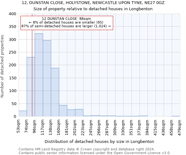 12, DUNSTAN CLOSE, HOLYSTONE, NEWCASTLE UPON TYNE, NE27 0GZ: Size of property relative to detached houses in Longbenton