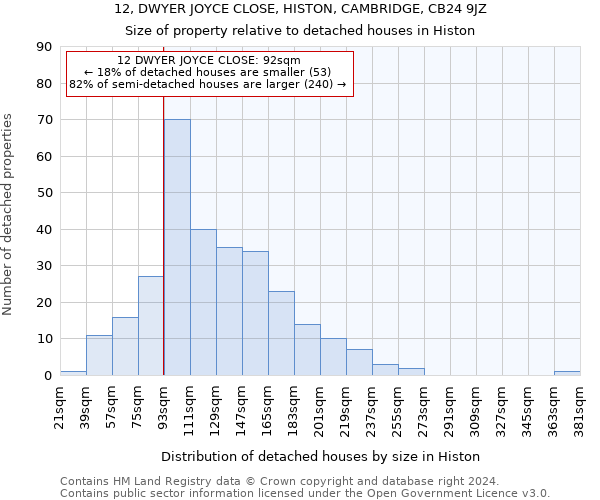 12, DWYER JOYCE CLOSE, HISTON, CAMBRIDGE, CB24 9JZ: Size of property relative to detached houses in Histon