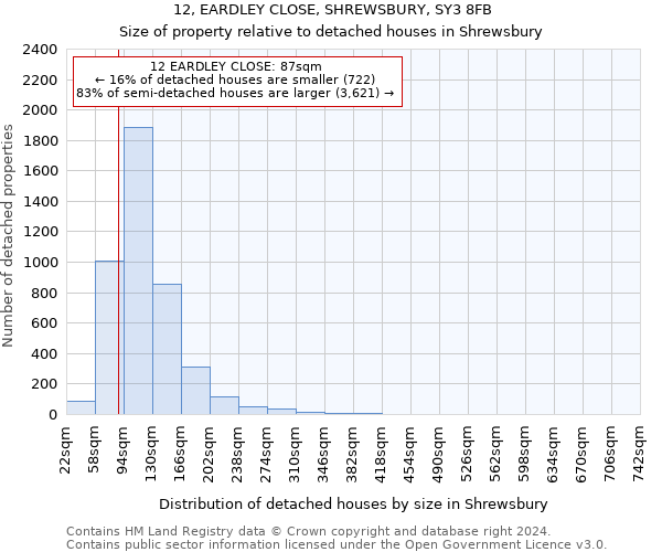 12, EARDLEY CLOSE, SHREWSBURY, SY3 8FB: Size of property relative to detached houses in Shrewsbury