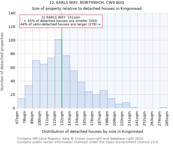 12, EARLS WAY, NORTHWICH, CW9 8GQ: Size of property relative to detached houses in Kingsmead