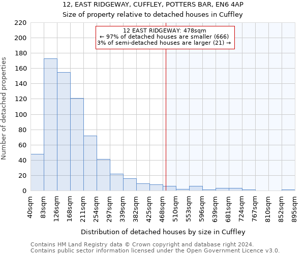 12, EAST RIDGEWAY, CUFFLEY, POTTERS BAR, EN6 4AP: Size of property relative to detached houses in Cuffley