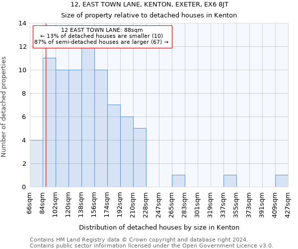 12, EAST TOWN LANE, KENTON, EXETER, EX6 8JT: Size of property relative to detached houses in Kenton