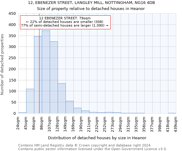 12, EBENEZER STREET, LANGLEY MILL, NOTTINGHAM, NG16 4DB: Size of property relative to detached houses in Heanor