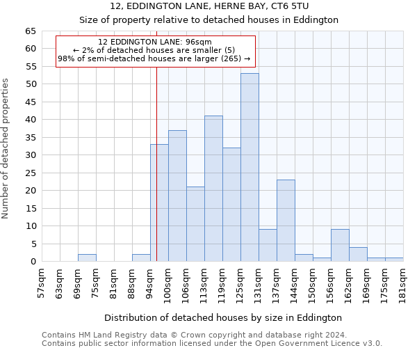 12, EDDINGTON LANE, HERNE BAY, CT6 5TU: Size of property relative to detached houses in Eddington