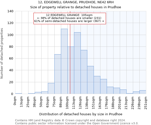 12, EDGEWELL GRANGE, PRUDHOE, NE42 6RH: Size of property relative to detached houses in Prudhoe