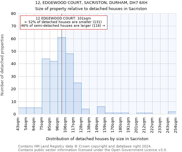 12, EDGEWOOD COURT, SACRISTON, DURHAM, DH7 6XH: Size of property relative to detached houses in Sacriston