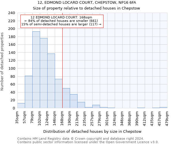 12, EDMOND LOCARD COURT, CHEPSTOW, NP16 6FA: Size of property relative to detached houses in Chepstow