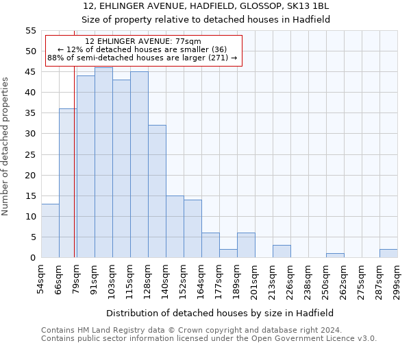 12, EHLINGER AVENUE, HADFIELD, GLOSSOP, SK13 1BL: Size of property relative to detached houses in Hadfield