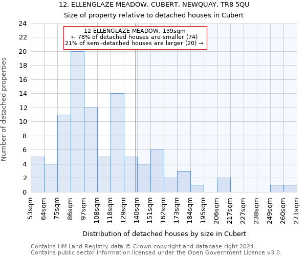 12, ELLENGLAZE MEADOW, CUBERT, NEWQUAY, TR8 5QU: Size of property relative to detached houses in Cubert