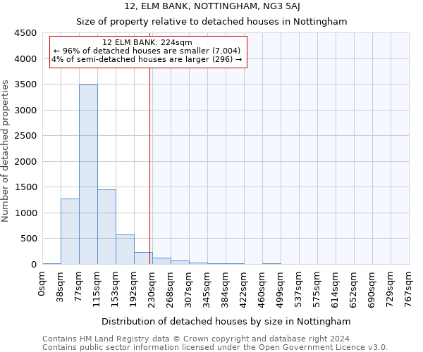 12, ELM BANK, NOTTINGHAM, NG3 5AJ: Size of property relative to detached houses in Nottingham