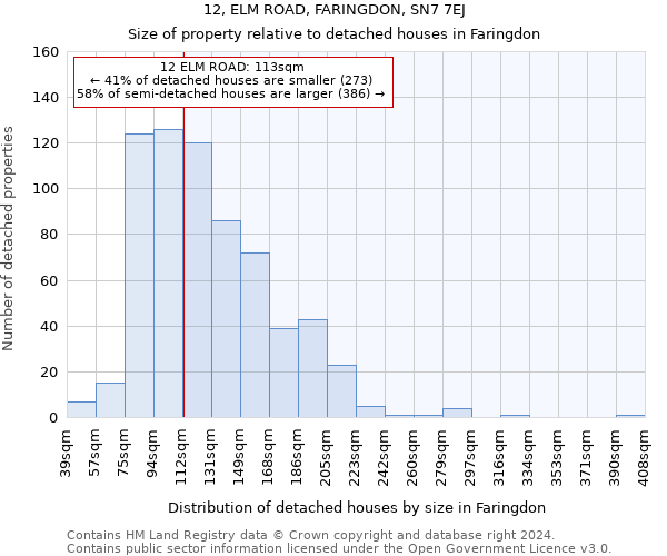 12, ELM ROAD, FARINGDON, SN7 7EJ: Size of property relative to detached houses in Faringdon