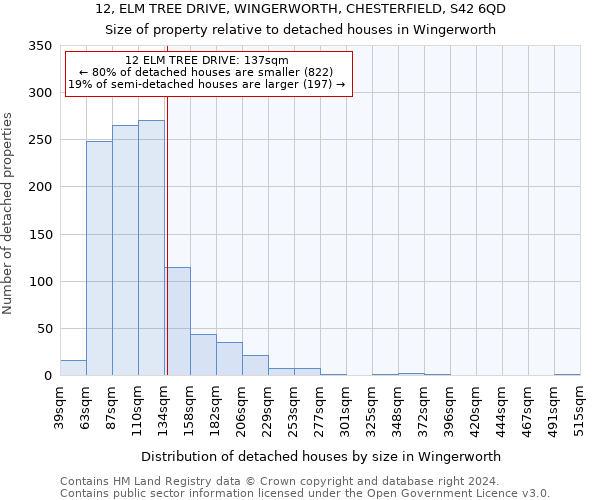 12, ELM TREE DRIVE, WINGERWORTH, CHESTERFIELD, S42 6QD: Size of property relative to detached houses in Wingerworth