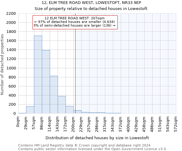 12, ELM TREE ROAD WEST, LOWESTOFT, NR33 9EP: Size of property relative to detached houses in Lowestoft