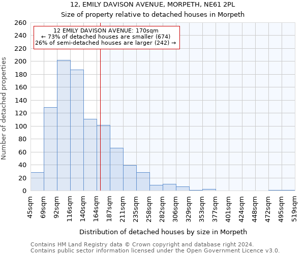 12, EMILY DAVISON AVENUE, MORPETH, NE61 2PL: Size of property relative to detached houses in Morpeth