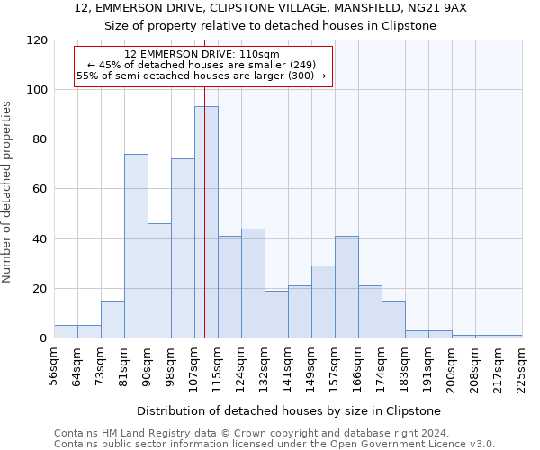 12, EMMERSON DRIVE, CLIPSTONE VILLAGE, MANSFIELD, NG21 9AX: Size of property relative to detached houses in Clipstone