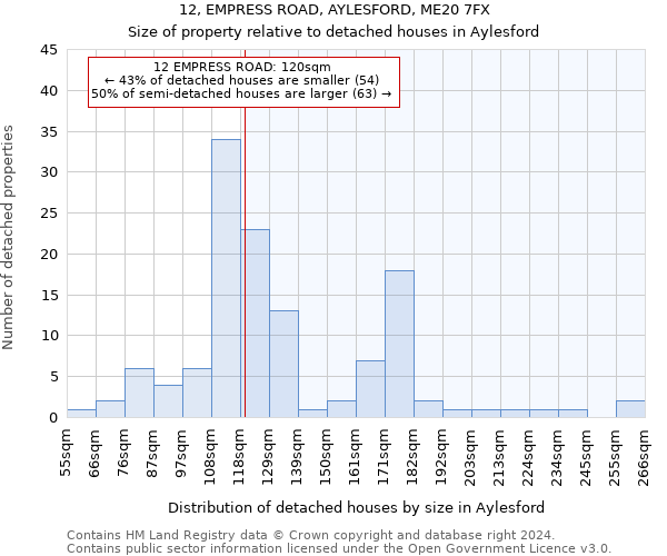 12, EMPRESS ROAD, AYLESFORD, ME20 7FX: Size of property relative to detached houses in Aylesford