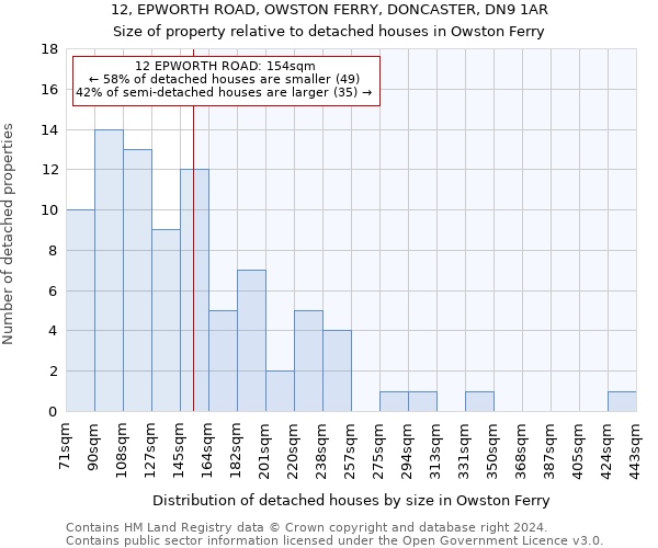 12, EPWORTH ROAD, OWSTON FERRY, DONCASTER, DN9 1AR: Size of property relative to detached houses in Owston Ferry