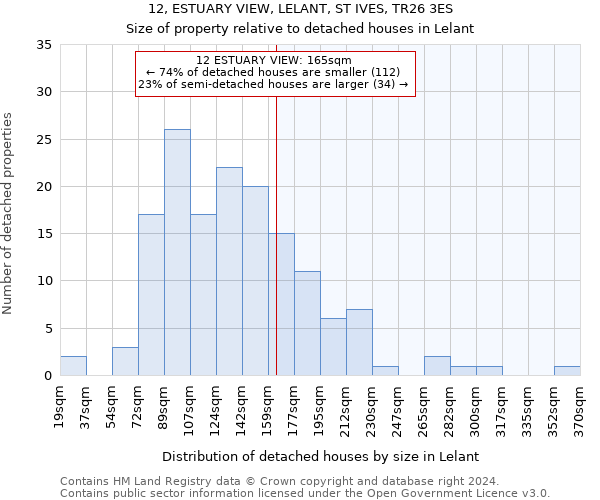 12, ESTUARY VIEW, LELANT, ST IVES, TR26 3ES: Size of property relative to detached houses in Lelant