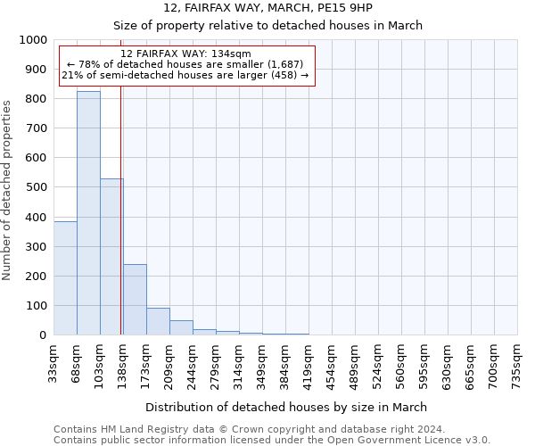 12, FAIRFAX WAY, MARCH, PE15 9HP: Size of property relative to detached houses in March