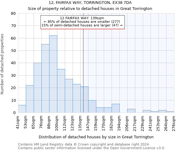 12, FAIRFAX WAY, TORRINGTON, EX38 7DA: Size of property relative to detached houses in Great Torrington